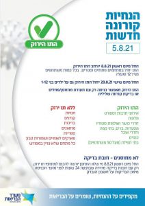 קורונה בבית שמש כל המספרים